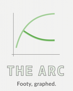 The Arc. Footy, graphed.