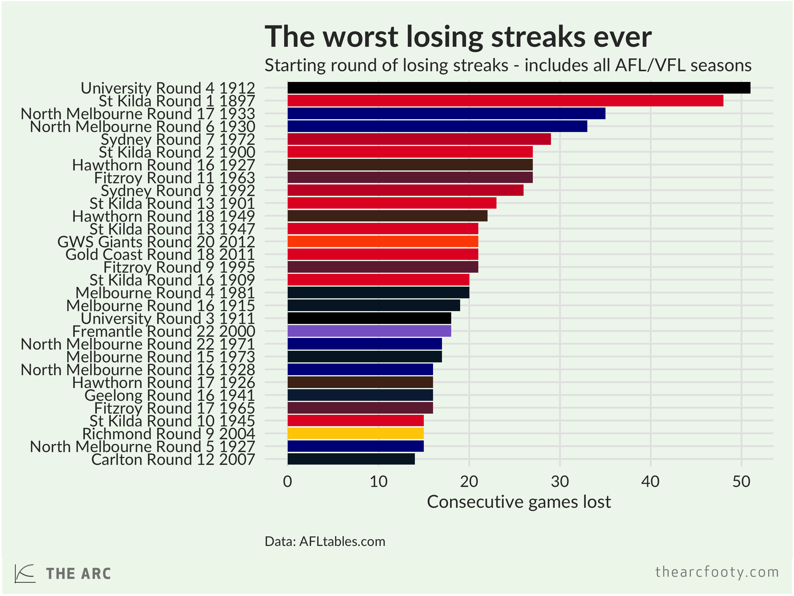 losing-streak-continued-youtube